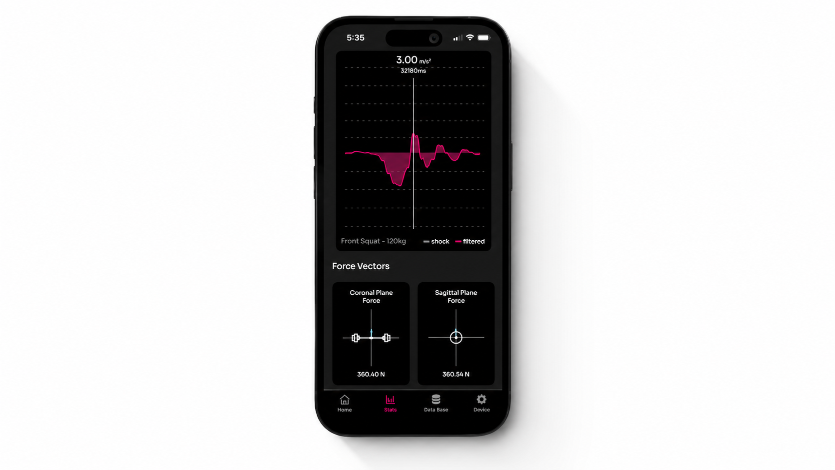 Kyna app showing time-series force vectors and acceleration
